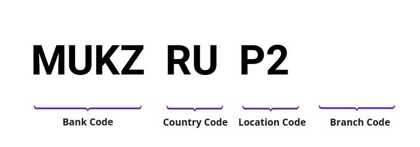 SWIFT / BIC MUKZRUP2