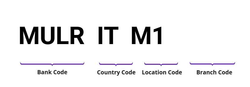 SWIFT / BIC MULRITM1