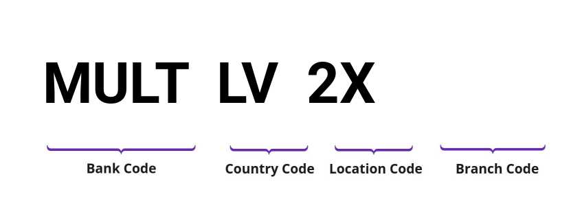 SWIFT / BIC MULTLV2X