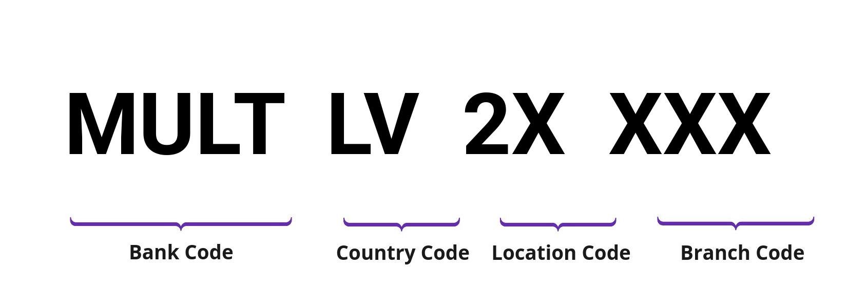 SWIFT / BIC MULTLV2X
