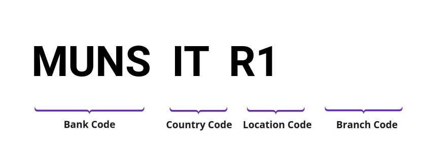 SWIFT / BIC MUNSITR1