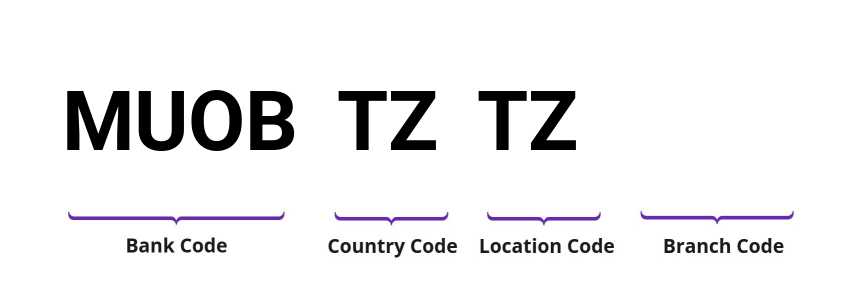 SWIFT / BIC MUOBTZTZ