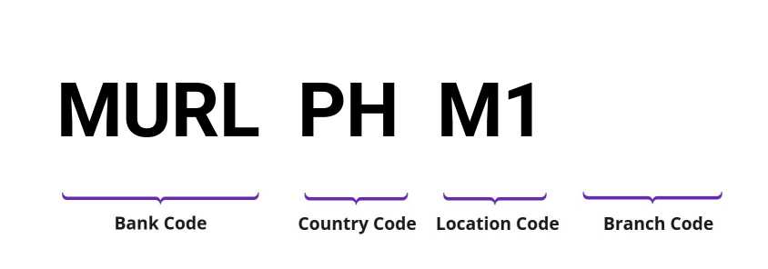 SWIFT / BIC MURLPHM1