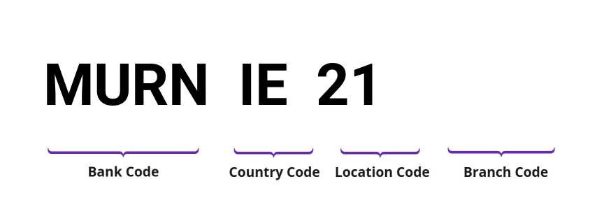 SWIFT / BIC MURNIE21