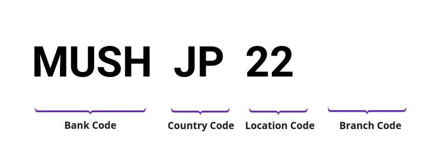 SWIFT / BIC MUSHJP22