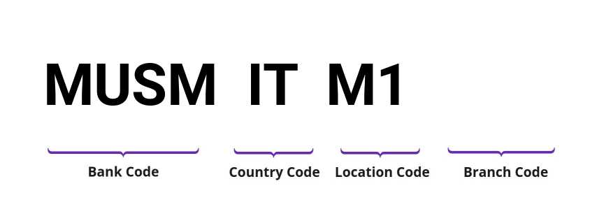 SWIFT / BIC MUSMITM1