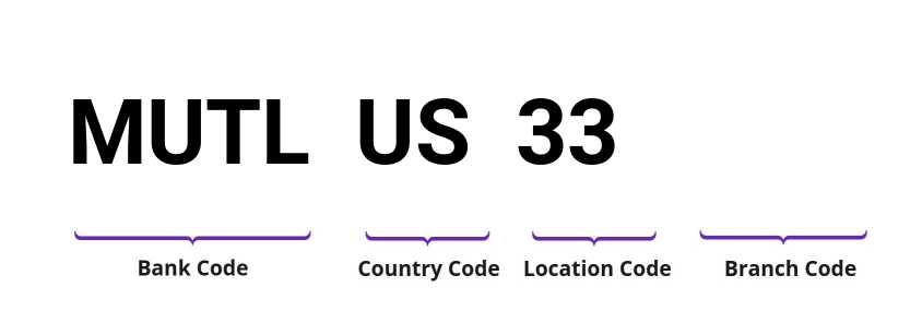 SWIFT / BIC MUTLUS33