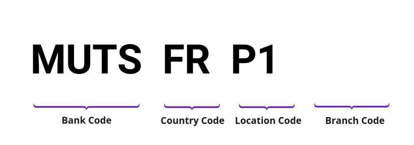 SWIFT / BIC MUTSFRP1