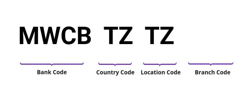 SWIFT / BIC MWCBTZTZ