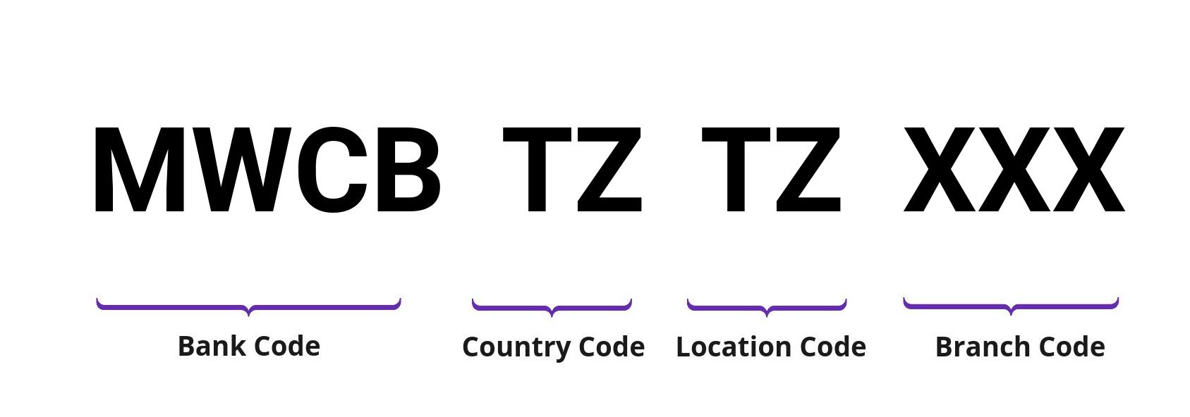 SWIFT / BIC MWCBTZTZ