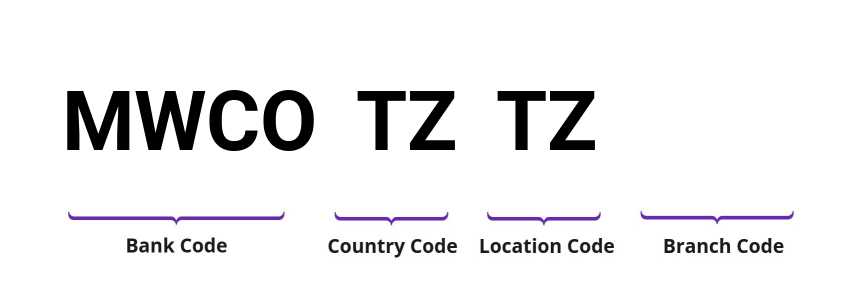 SWIFT / BIC MWCOTZTZ