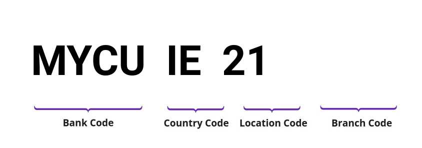 SWIFT / BIC MYCUIE21