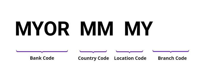 SWIFT / BIC MYORMMMY