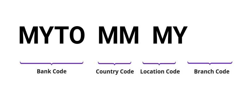 SWIFT / BIC MYTOMMMY