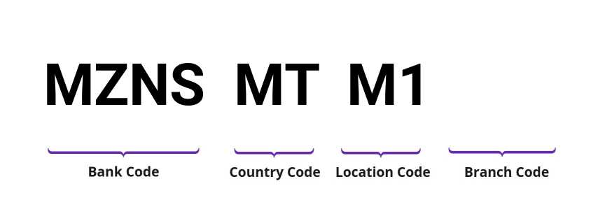 SWIFT / BIC MZNSMTM1