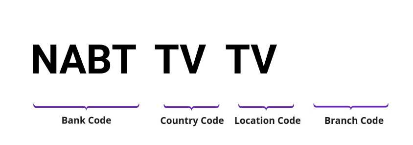 SWIFT / BIC NABTTVTV