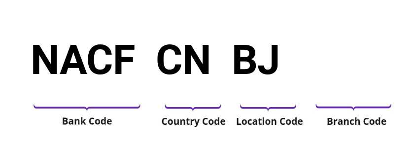 SWIFT / BIC NACFCNBJ