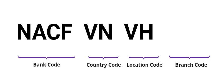 SWIFT / BIC NACFVNVH