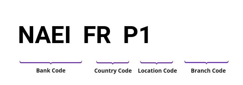 SWIFT / BIC NAEIFRP1
