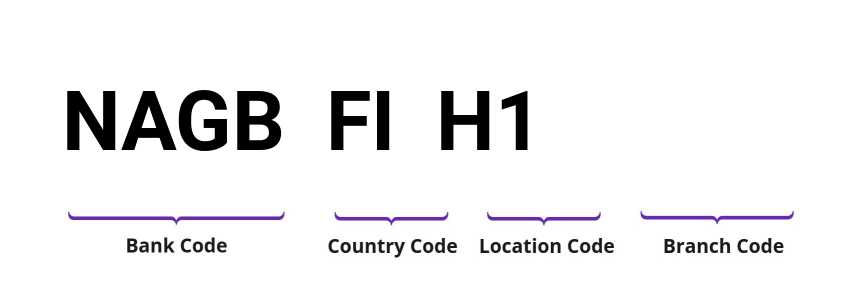 SWIFT / BIC NAGBFIH1