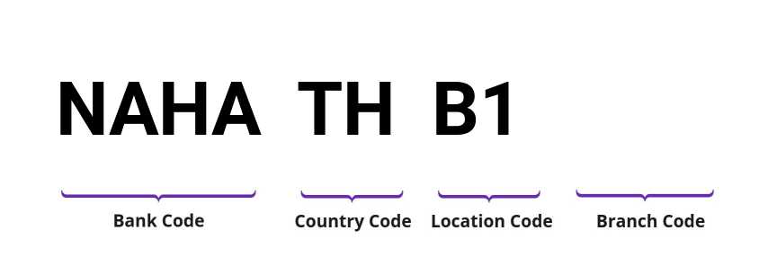 SWIFT / BIC NAHATHB1