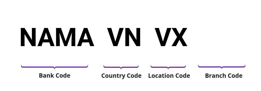 SWIFT / BIC NAMAVNVX