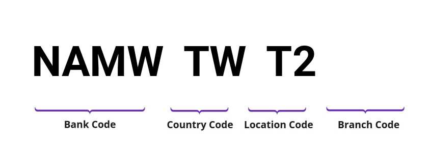 SWIFT / BIC NAMWTWT2