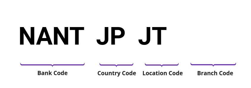 SWIFT / BIC NANTJPJT