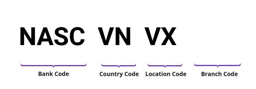 SWIFT / BIC NASCVNVX