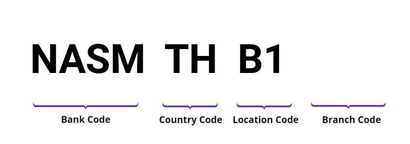 SWIFT / BIC NASMTHB1