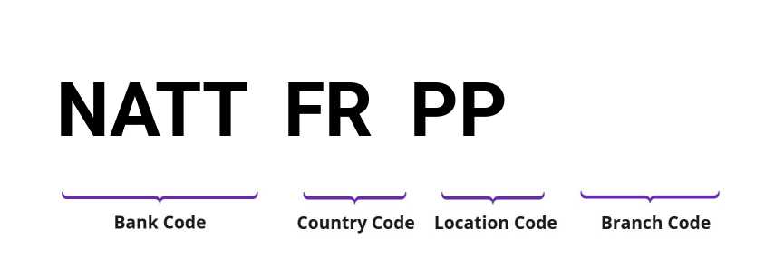 SWIFT / BIC NATTFRPP