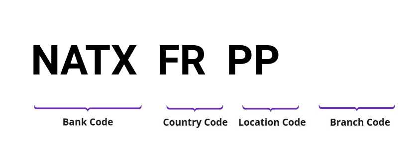 SWIFT / BIC NATXFRPP