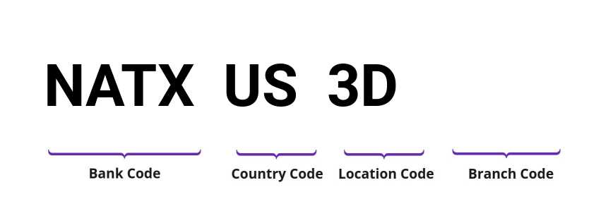 SWIFT / BIC NATXUS3D