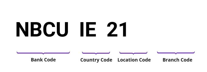 SWIFT / BIC NBCUIE21