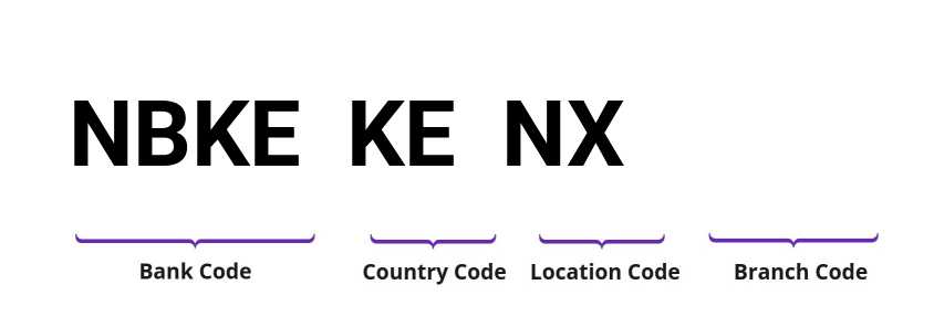 SWIFT / BIC NBKEKENX