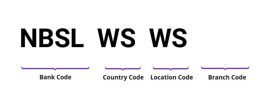 SWIFT / BIC NBSLWSWS