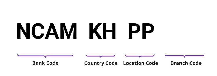 SWIFT / BIC NCAMKHPP