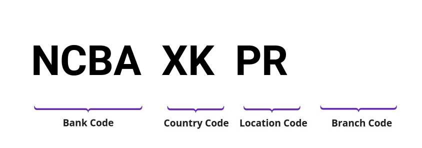 SWIFT / BIC NCBAXKPR