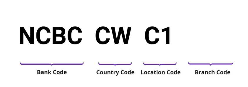 SWIFT / BIC NCBCCWC1