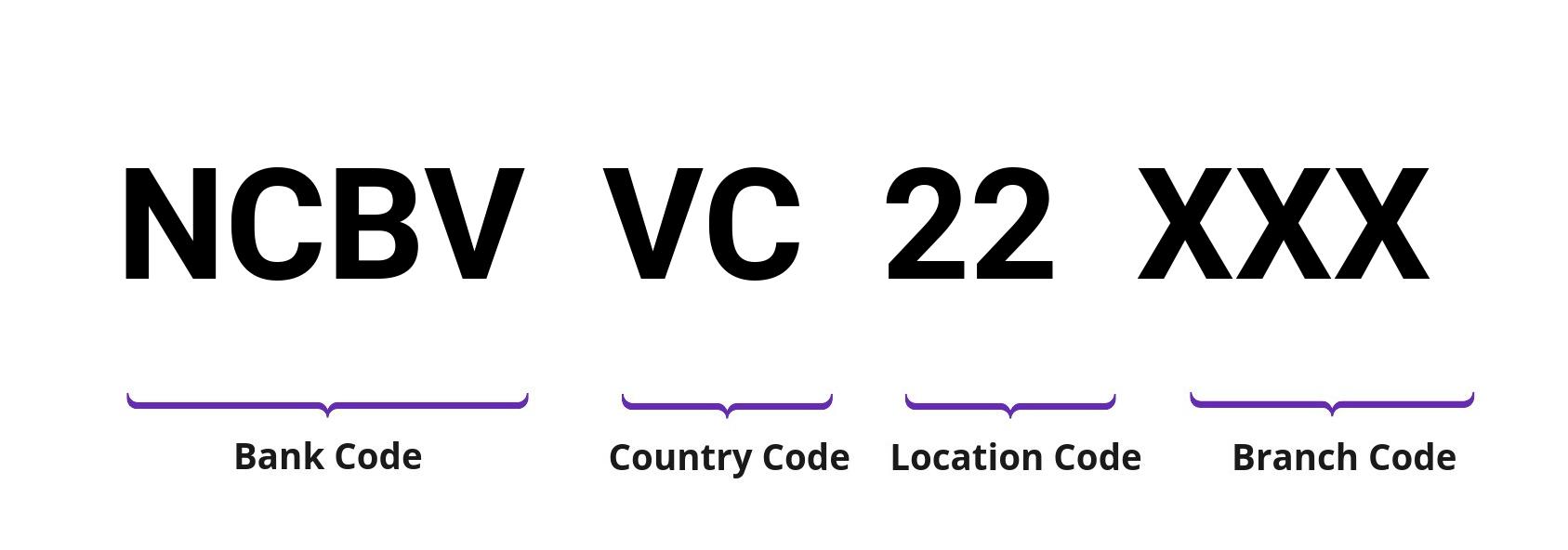 SWIFT / BIC NCBVVC22