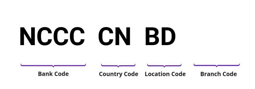 SWIFT / BIC NCCCCNBD