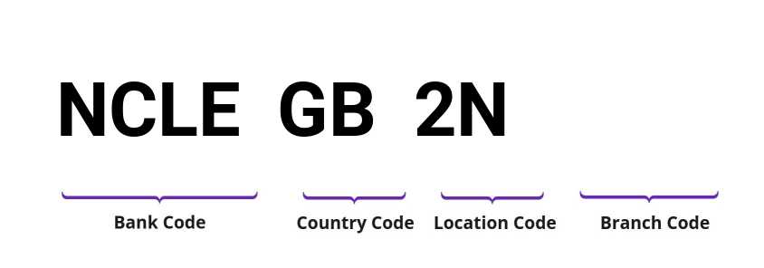 SWIFT / BIC NCLEGB2N