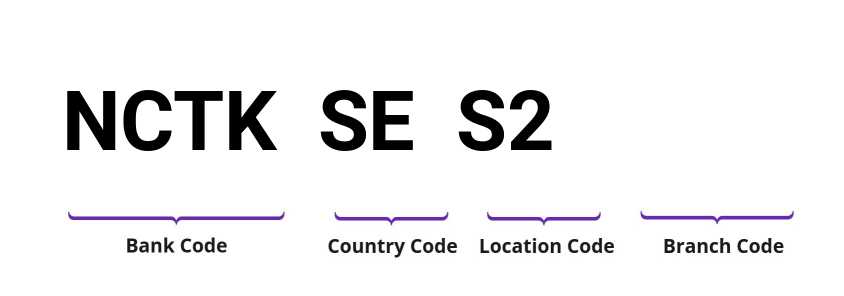 SWIFT / BIC NCTKSES2