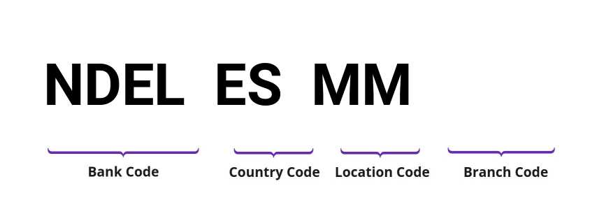 SWIFT / BIC NDELESMM