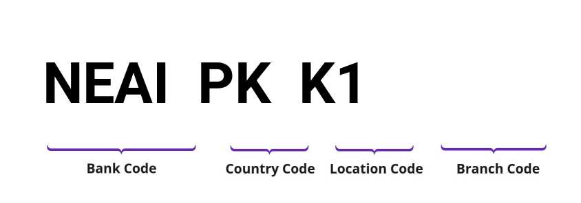 SWIFT / BIC NEAIPKK1