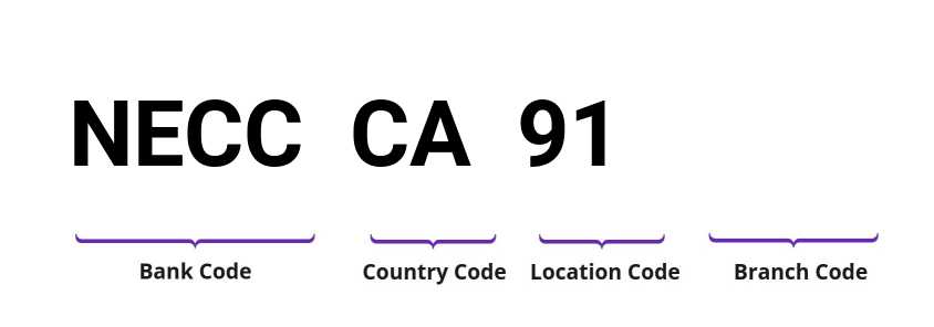 SWIFT / BIC NECCCA91
