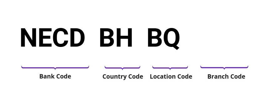 SWIFT / BIC NECDBHBQ