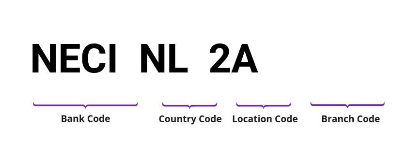 SWIFT / BIC NECINL2A
