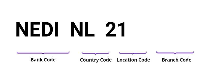 SWIFT / BIC NEDINL21