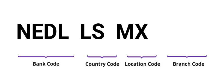 SWIFT / BIC NEDLLSMX